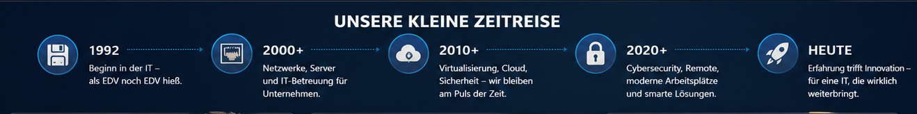 Zeitreise von 1992 über Server und Cloud bis zur heutigen IT